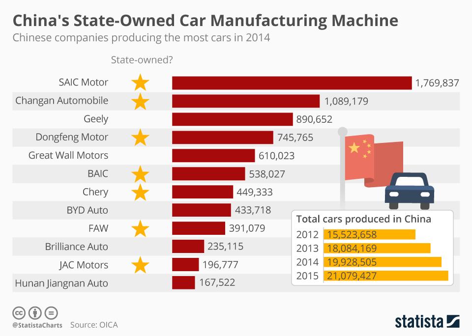 china_s_state_owned_car_manufacturing_machine_n