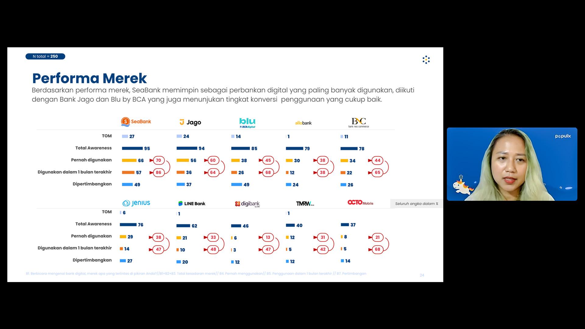 bank digital gen z