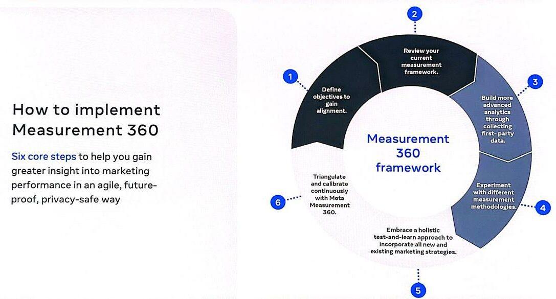 Measurement360